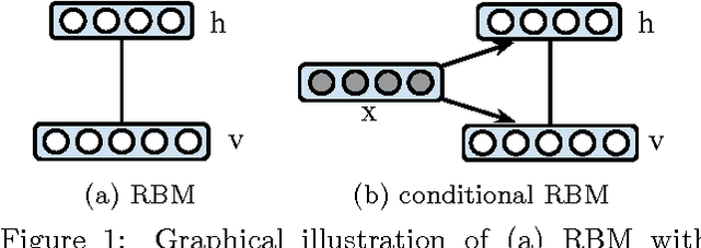 Figure 1 for Belief Propagation in Conditional RBMs for Structured Prediction