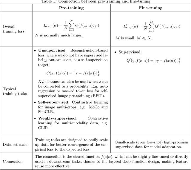 Figure 2 for Statistical Foundation Behind Machine Learning and Its Impact on Computer Vision