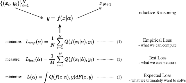 Figure 1 for Statistical Foundation Behind Machine Learning and Its Impact on Computer Vision