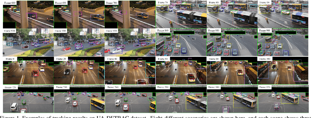 Figure 1 for Global Correlation Network: End-to-End Joint Multi-Object Detection and Tracking