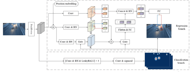 Figure 3 for Global Correlation Network: End-to-End Joint Multi-Object Detection and Tracking