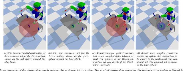 Figure 1 for Counterexample-Guided Repair for Symbolic-Geometric Action Abstractions