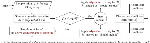 Figure 2 for Counterexample-Guided Repair for Symbolic-Geometric Action Abstractions