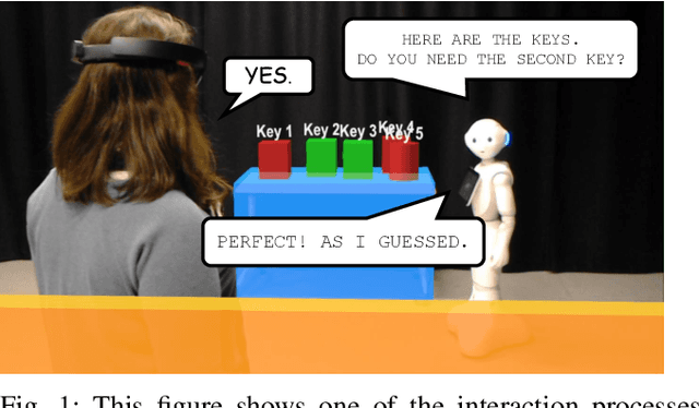 Figure 1 for Fast Adaptation with Meta-Reinforcement Learning for Trust Modelling in Human-Robot Interaction