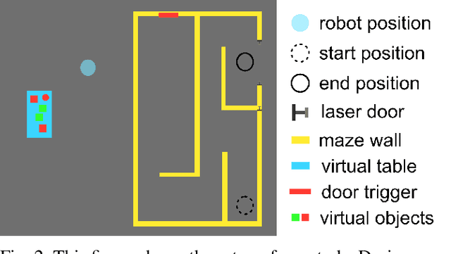 Figure 2 for Fast Adaptation with Meta-Reinforcement Learning for Trust Modelling in Human-Robot Interaction