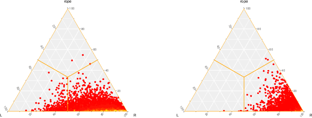 Figure 4 for Concept Drift Detection from Multi-Class Imbalanced Data Streams