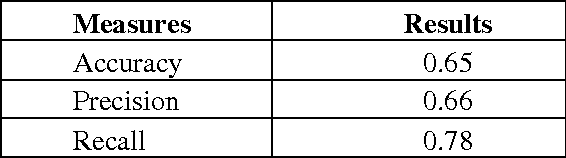 Figure 4 for Polarity detection movie reviews in hindi language