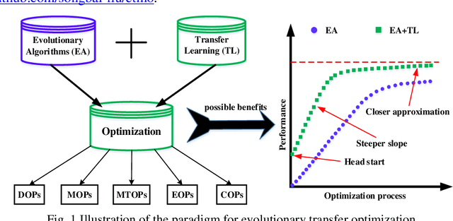 Figure 1 for Benchmark Problems for CEC2021 Competition on Evolutionary Transfer Multiobjectve Optimization