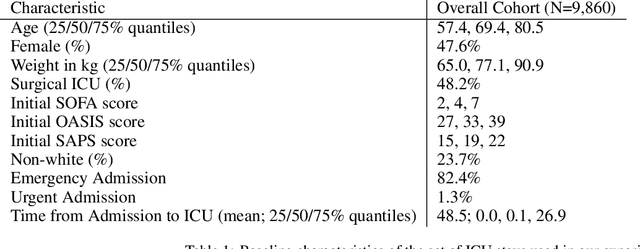 Figure 2 for Diversity-Inducing Policy Gradient: Using Maximum Mean Discrepancy to Find a Set of Diverse Policies