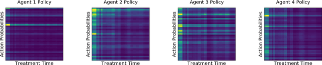 Figure 4 for Diversity-Inducing Policy Gradient: Using Maximum Mean Discrepancy to Find a Set of Diverse Policies