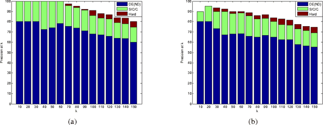 Figure 1 for Without a 'doubt'? Unsupervised discovery of downward-entailing operators