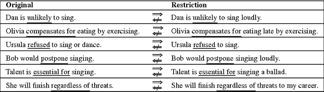 Figure 3 for Without a 'doubt'? Unsupervised discovery of downward-entailing operators