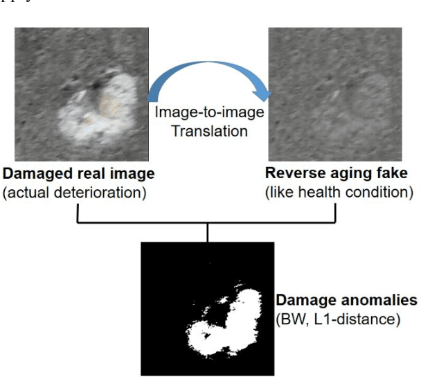 Figure 1 for Generative Damage Learning for Concrete Aging Detection using Auto-flight Images