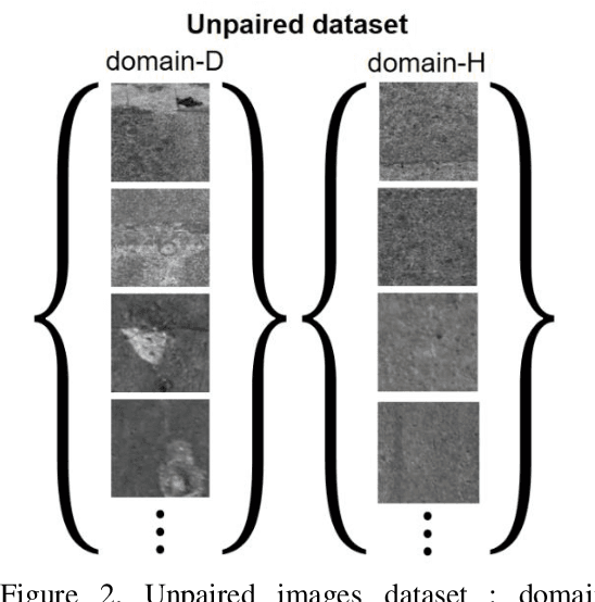 Figure 3 for Generative Damage Learning for Concrete Aging Detection using Auto-flight Images
