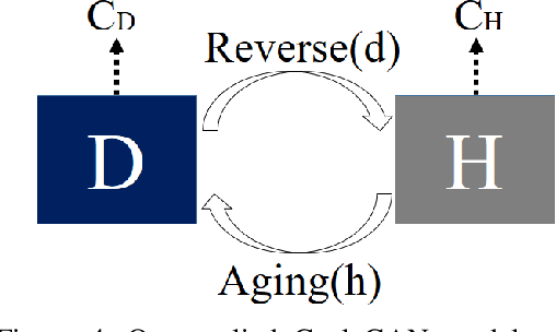 Figure 4 for Generative Damage Learning for Concrete Aging Detection using Auto-flight Images