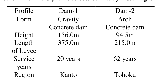 Figure 2 for Generative Damage Learning for Concrete Aging Detection using Auto-flight Images