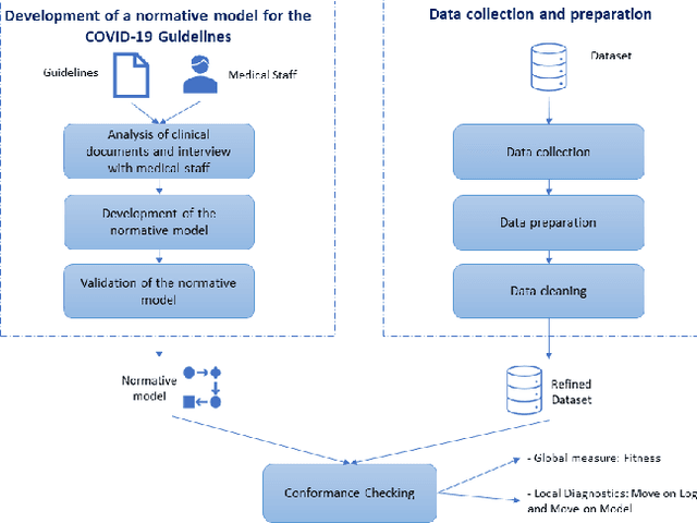 Figure 1 for Process Modeling and Conformance Checking in Healthcare: A COVID-19 Case Study