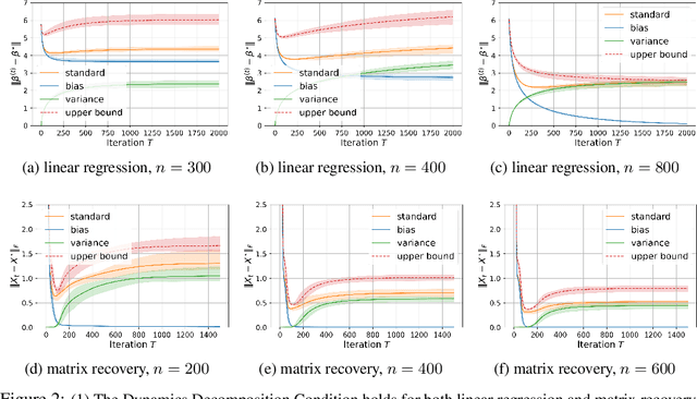 Figure 2 for Towards Understanding Generalization via Decomposing Excess Risk Dynamics