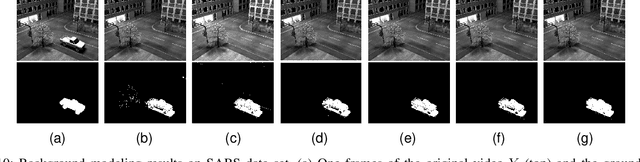 Figure 2 for Low-Rank Matrix Recovery from Noisy via an MDL Framework-based Atomic Norm