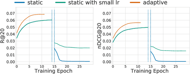 Figure 3 for Density-Ratio Based Personalised Ranking from Implicit Feedback