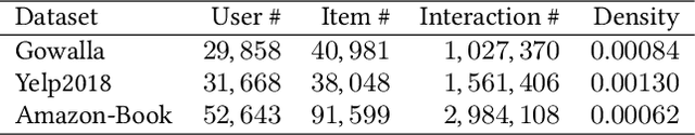 Figure 1 for Density-Ratio Based Personalised Ranking from Implicit Feedback