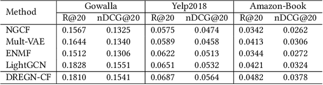 Figure 2 for Density-Ratio Based Personalised Ranking from Implicit Feedback