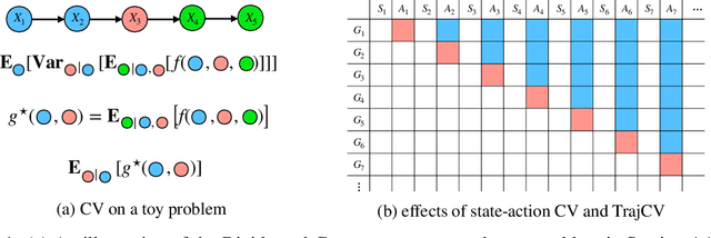 Figure 1 for Trajectory-wise Control Variates for Variance Reduction in Policy Gradient Methods