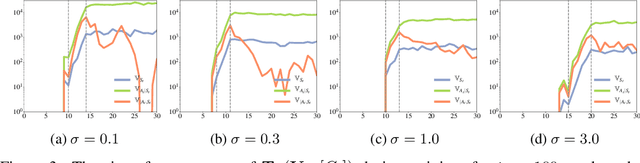 Figure 3 for Trajectory-wise Control Variates for Variance Reduction in Policy Gradient Methods