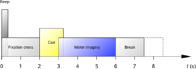 Figure 3 for Dimensionality reduction based on Distance Preservation to Local Mean (DPLM) for SPD matrices and its application in BCI