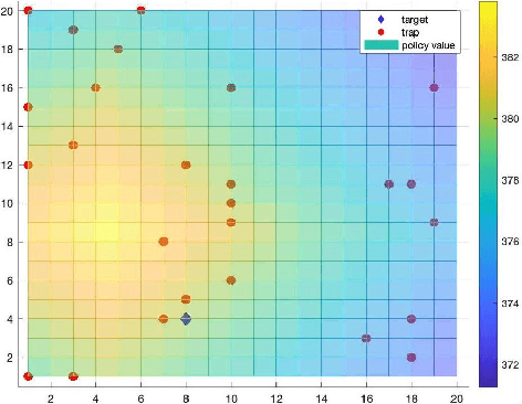 Figure 2 for Simple and optimal methods for stochastic variational inequalities, II: Markovian noise and policy evaluation in reinforcement learning