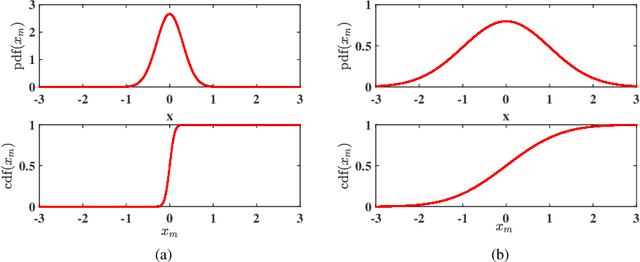 Figure 4 for Incorporating Expert Prior in Bayesian Optimisation via Space Warping