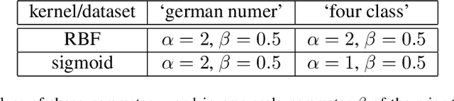 Figure 2 for Incorporating Expert Prior in Bayesian Optimisation via Space Warping