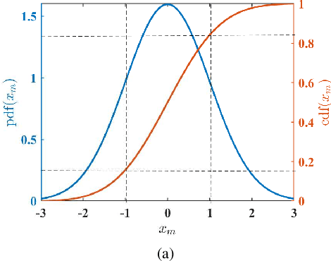 Figure 1 for Incorporating Expert Prior in Bayesian Optimisation via Space Warping