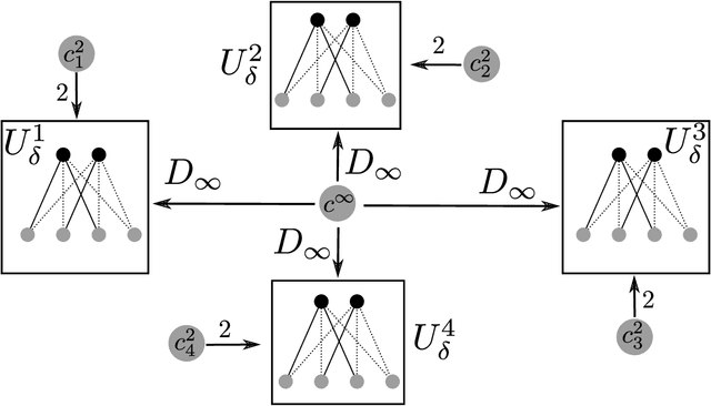 Figure 4 for Towards Optimal Lower Bounds for k-median and k-means Coresets