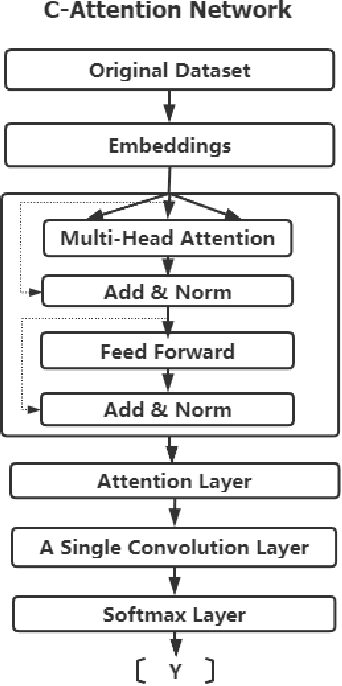 Figure 1 for Learning Models for Suicide Prediction from Social Media Posts