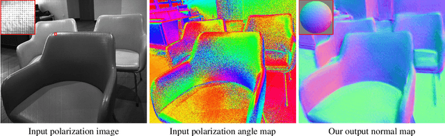 Figure 1 for Shape from Polarization for Complex Scenes in the Wild