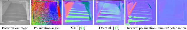 Figure 3 for Shape from Polarization for Complex Scenes in the Wild