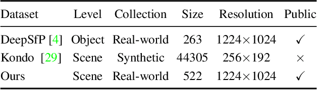 Figure 2 for Shape from Polarization for Complex Scenes in the Wild