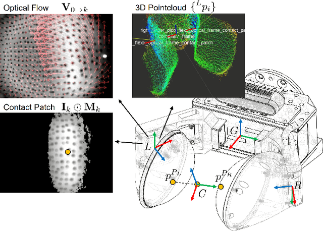 Figure 3 for SEED: Series Elastic End Effectors in 6D for Visuotactile Tool Use