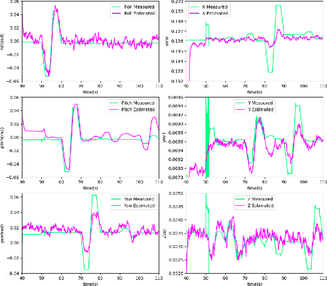 Figure 4 for SEED: Series Elastic End Effectors in 6D for Visuotactile Tool Use