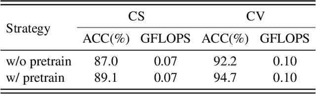 Figure 4 for AdaSGN: Adapting Joint Number and Model Size for Efficient Skeleton-Based Action Recognition