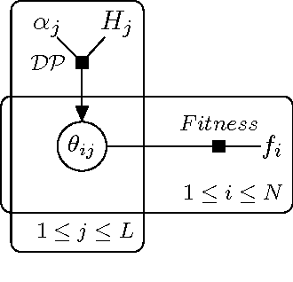 Figure 1 for Sex as Gibbs Sampling: a probability model of evolution
