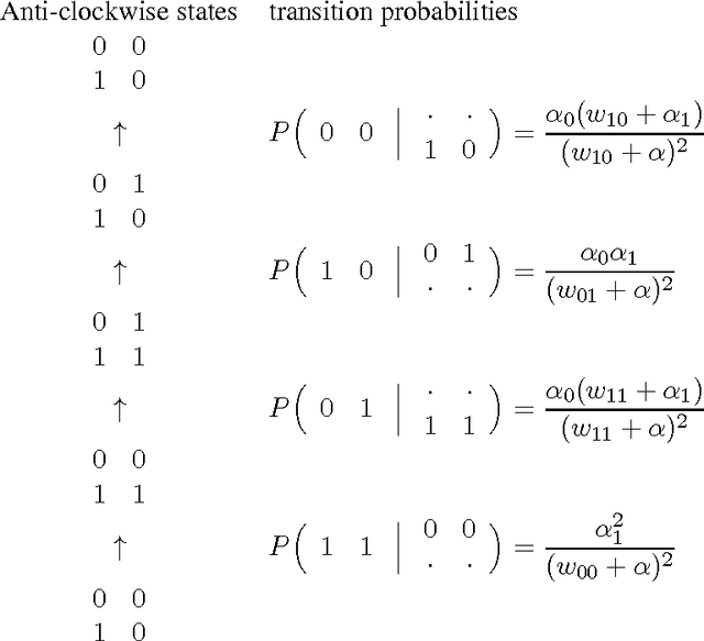 Figure 3 for Sex as Gibbs Sampling: a probability model of evolution