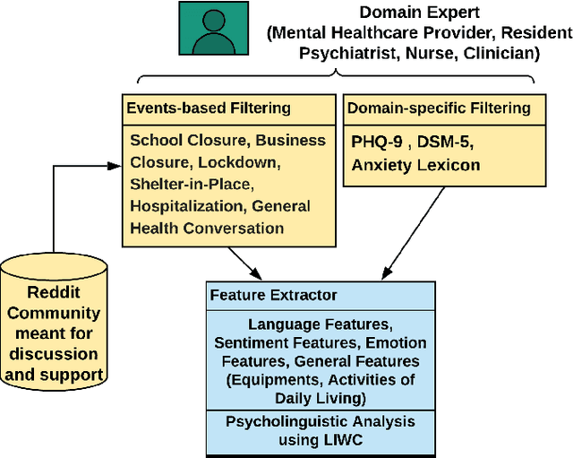 Figure 2 for "Who can help me?": Knowledge Infused Matching of Support Seekers and Support Providers during COVID-19 on Reddit