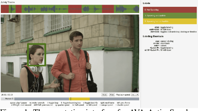 Figure 1 for AVA-ActiveSpeaker: An Audio-Visual Dataset for Active Speaker Detection