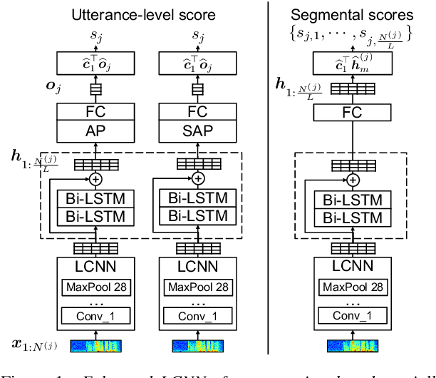 Figure 1 for An Initial Investigation for Detecting Partially Spoofed Audio