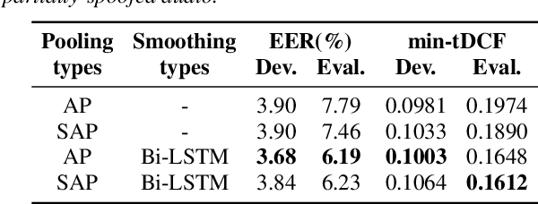 Figure 2 for An Initial Investigation for Detecting Partially Spoofed Audio