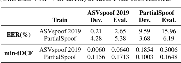 Figure 3 for An Initial Investigation for Detecting Partially Spoofed Audio