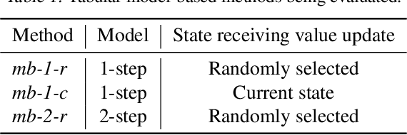 Figure 2 for Towards Evaluating Adaptivity of Model-Based Reinforcement Learning Methods