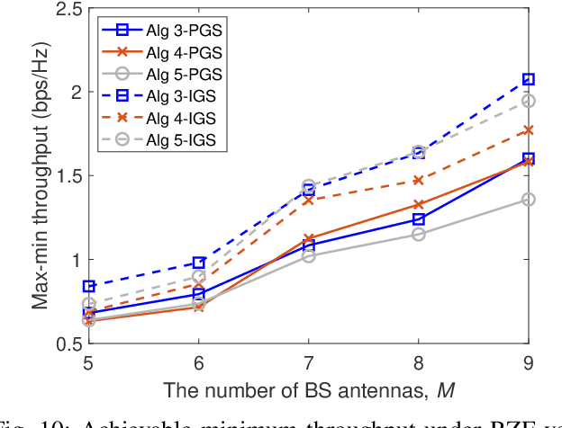 Figure 2 for RIS-aided Zero-Forcing and Regularized Zero-Forcing Beamforming in Integrated Information and Energy Delivery